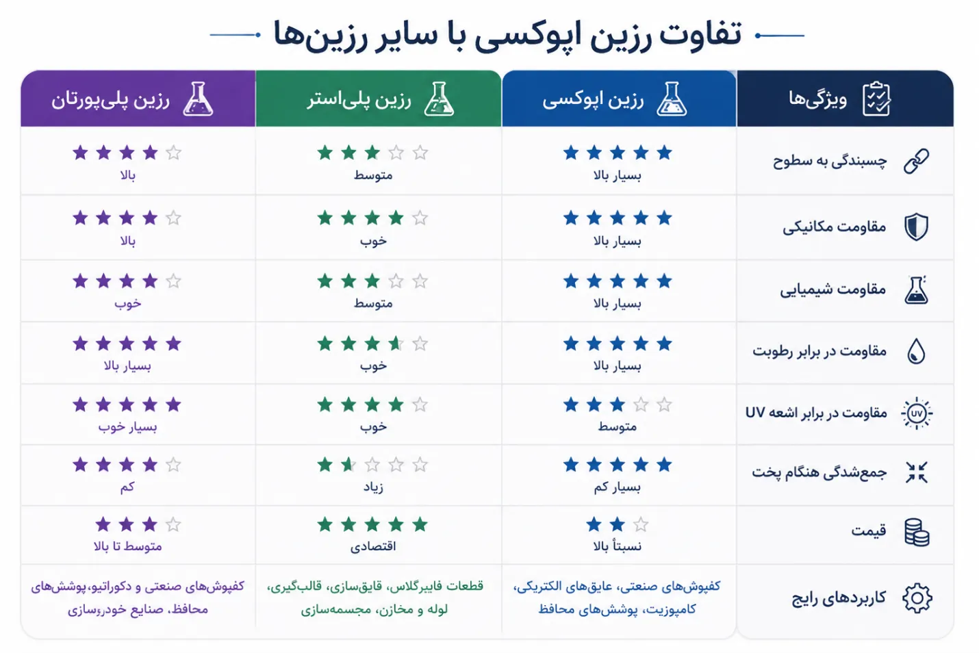 رزین اپوکسی چیست